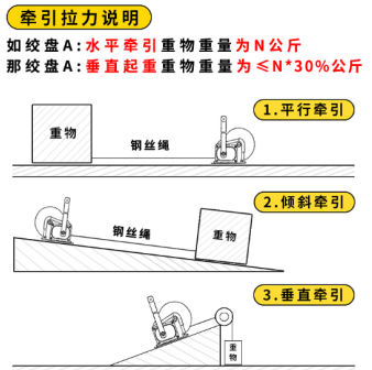 水平、傾斜方向下手搖絞盤的牽引拉力說明